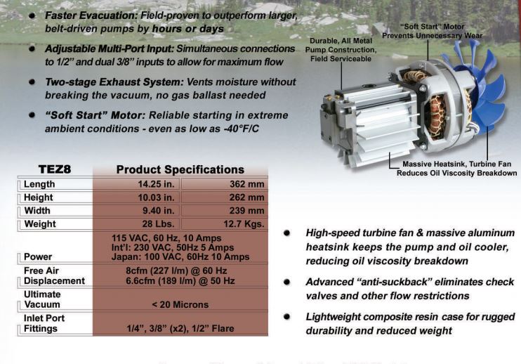 Appion TEZ8 - 8cfm Vacuum Pump | Cyber Tekno