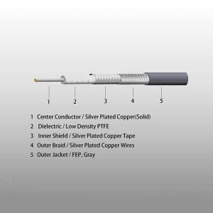 low-loss-phase-and-amplitude-stable-flexible-cable-dc-max50ghz-3719.png